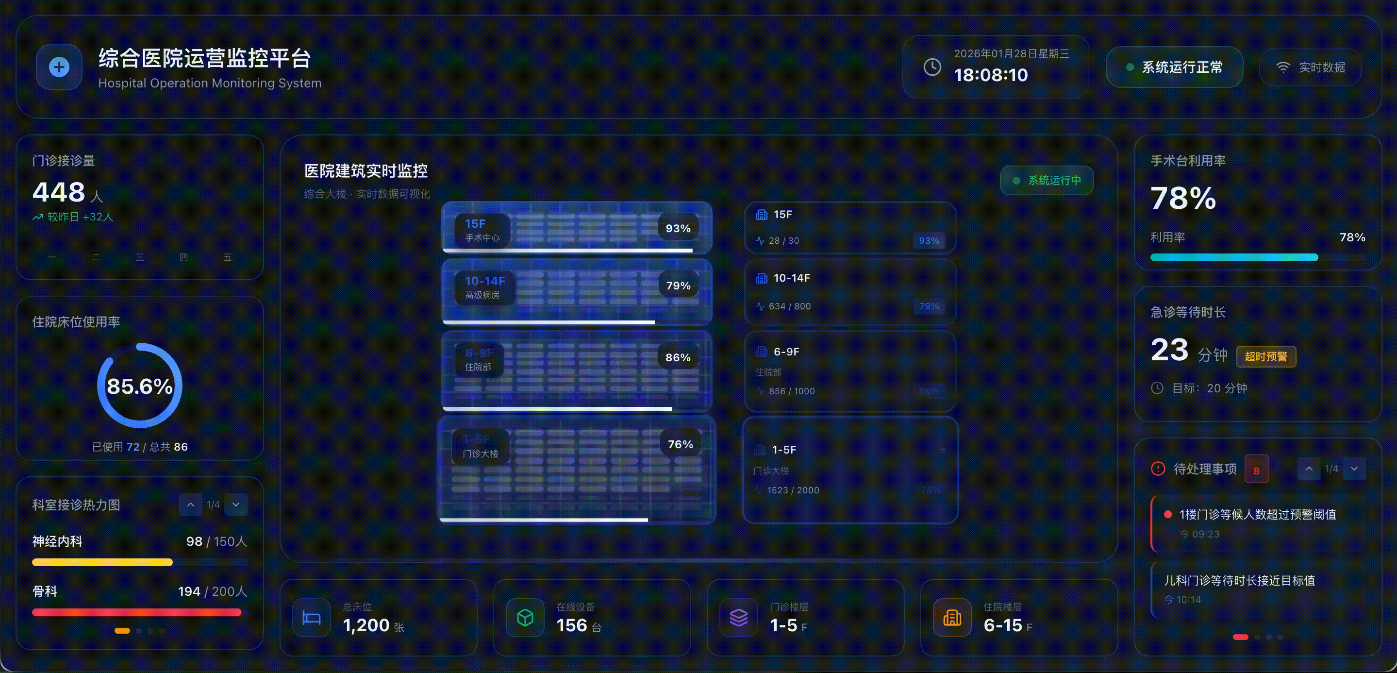 可视化数据大屏（图ZNDAyODAwMDM2） - 其他网页 - 站酷设计师苏小鱼Cynthia原创素材 - 站酷ZCOOL