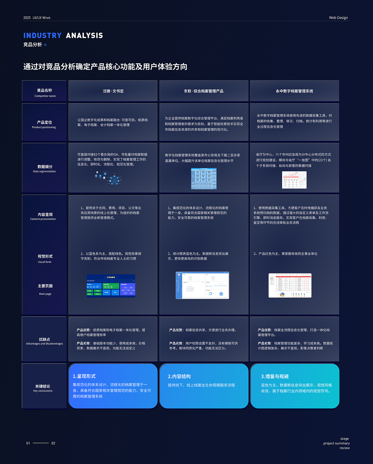 2025作品集（图ZNDAyODA2MTM2） - 交互/UE - 站酷设计师福城Features原创素材 - 站酷ZCOOL