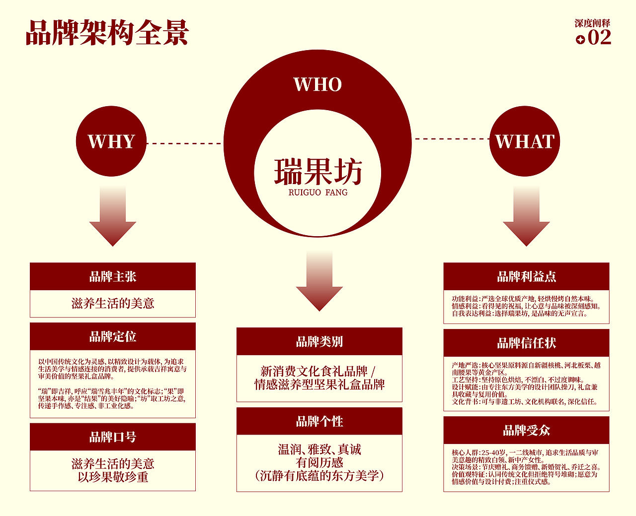 瑞果坊新年礼盒（图ZNDAyODE4ODI4） - 包装 - 站酷设计师萦白偷藏灵感原创素材 - 站酷ZCOOL
