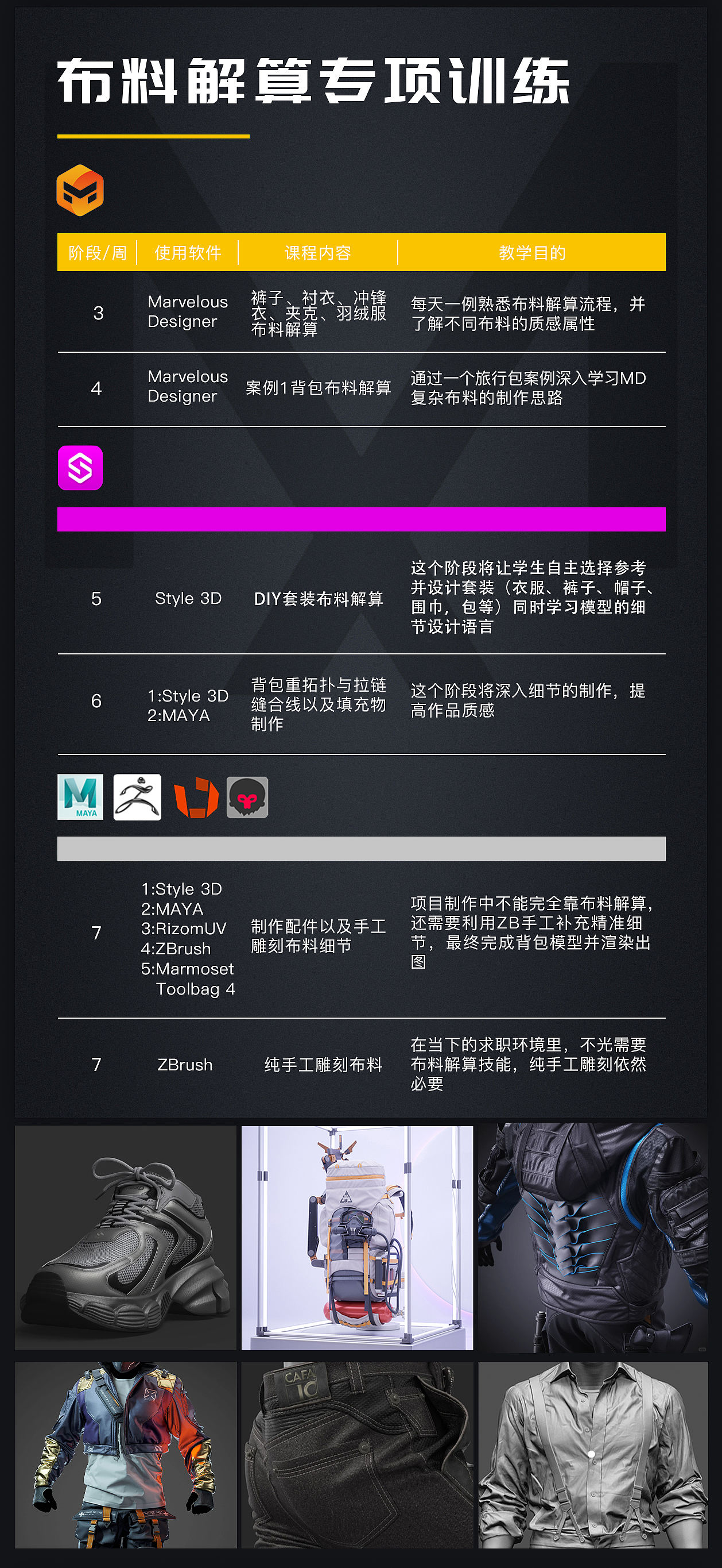 【赤核第十六期】布料解算专项训练作品展示（图ZNDAyODM0NDc2） - 人物/生物 - 站酷设计师赤核数字艺术原创素材 - 站酷ZCOOL