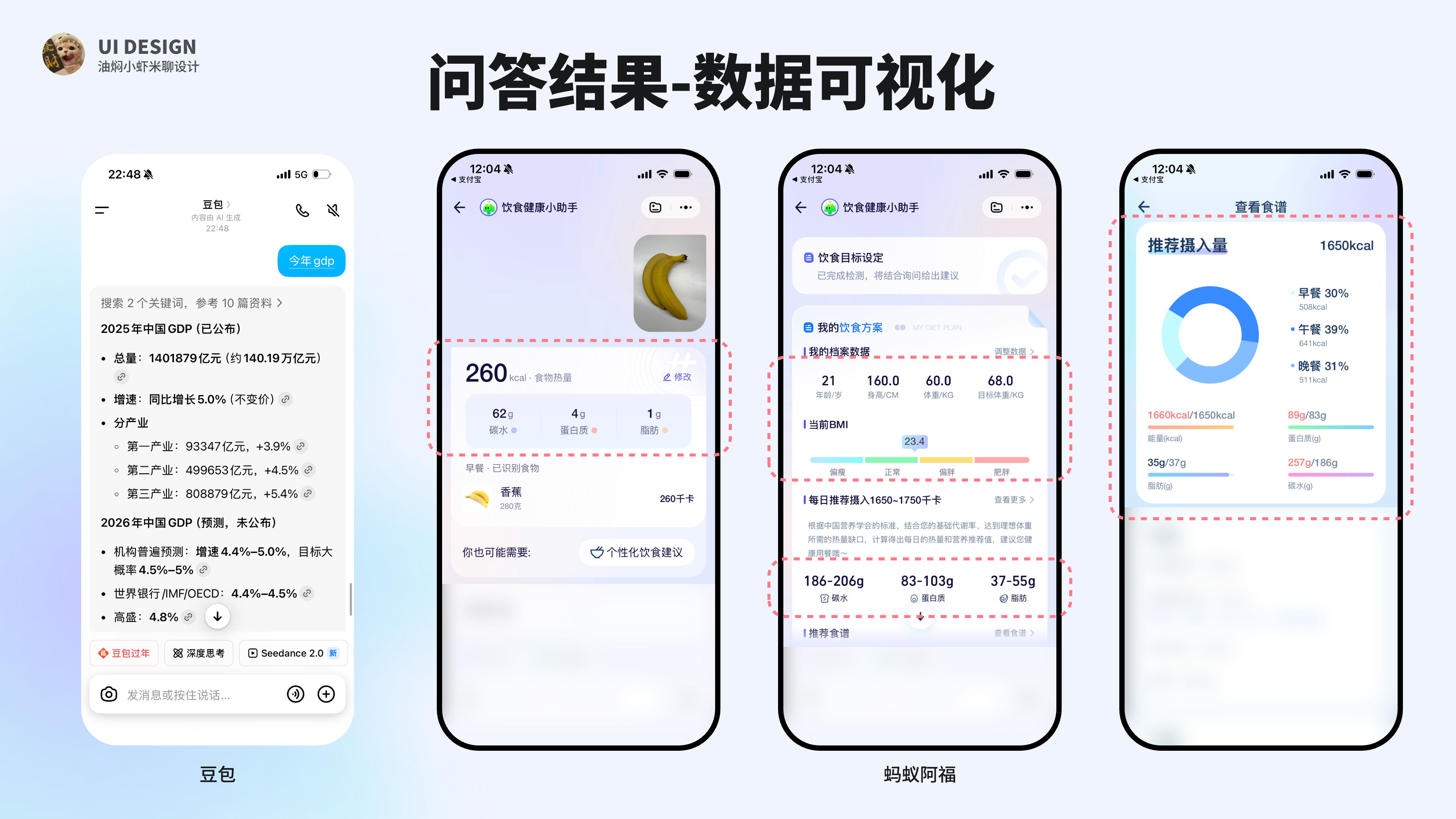【蚂蚁阿福APP解析】出色的AI+医疗对话式UI设计怎么做？（图ZMTU0MzE1Njg=） - 教程 - 站酷设计师油焖小虾米原创素材 - 站酷ZCOOL