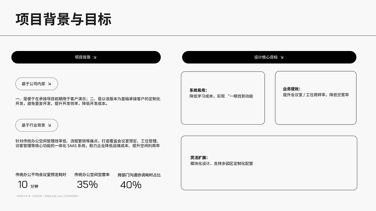 已失业的中年设计师 UI/UX作品集（非设计专业）（图ZNDAyODM3MjMy） - 软件界面 - 站酷设计师猫闷蹄原创素材 - 站酷ZCOOL