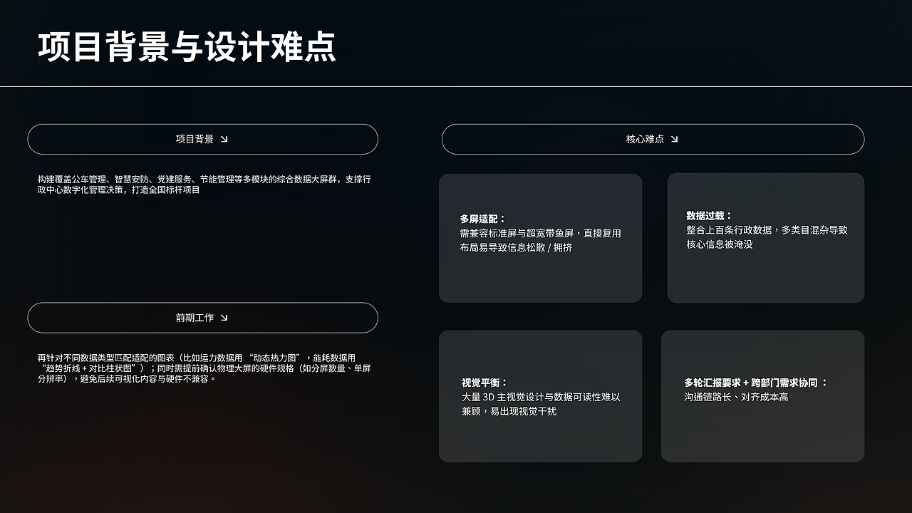 已失业的中年设计师 UI/UX作品集（非设计专业）（图ZNDAyODM3Mjg4） - 软件界面 - 站酷设计师猫闷蹄原创素材 - 站酷ZCOOL