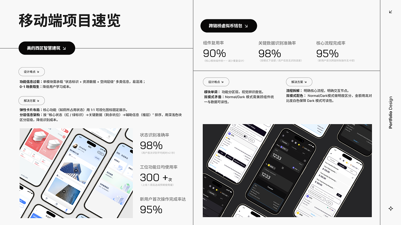 已失业的中年设计师 UI/UX作品集（非设计专业）（图ZNDAyODM3NDky） - 软件界面 - 站酷设计师猫闷蹄原创素材 - 站酷ZCOOL