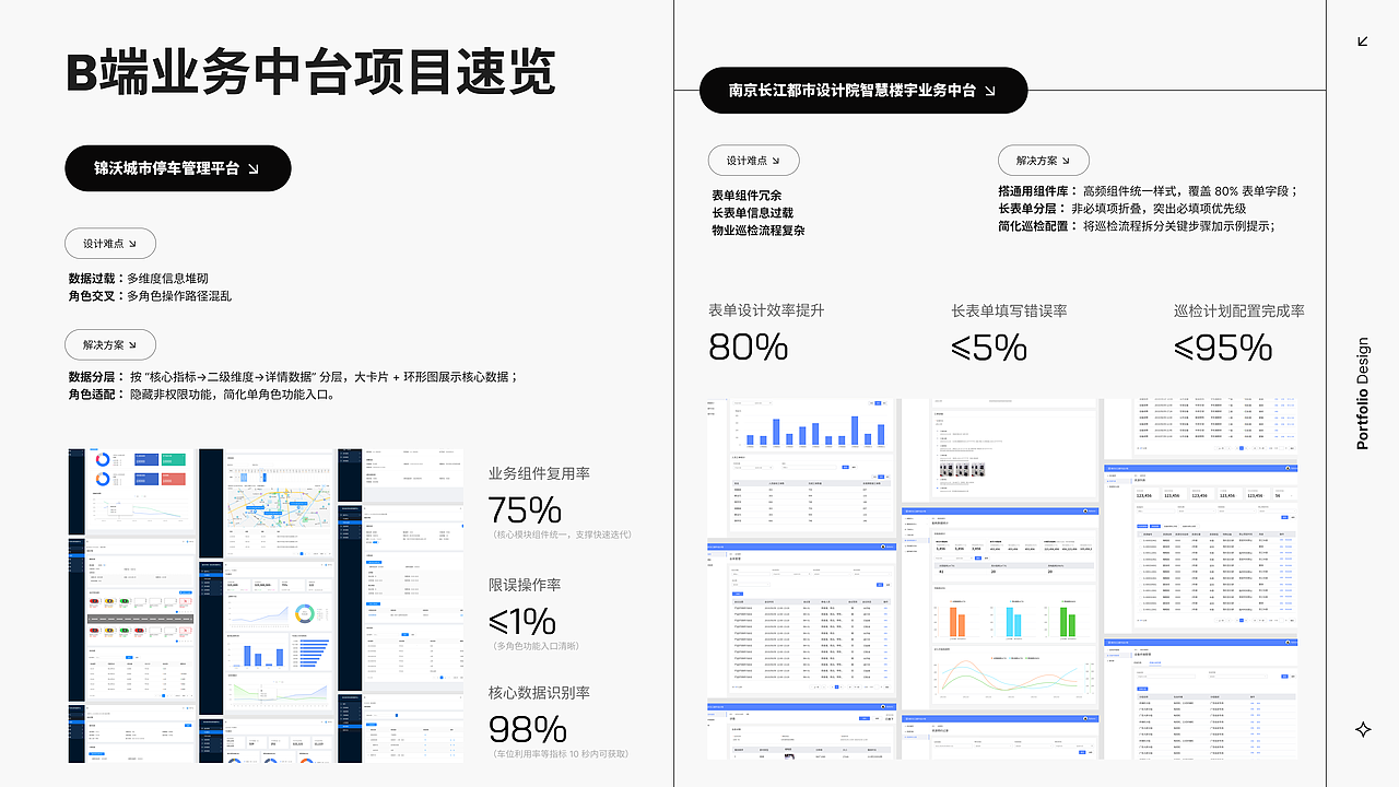 已失业的中年设计师 UI/UX作品集（非设计专业）（图ZNDAyODM3NTA4） - 软件界面 - 站酷设计师猫闷蹄原创素材 - 站酷ZCOOL