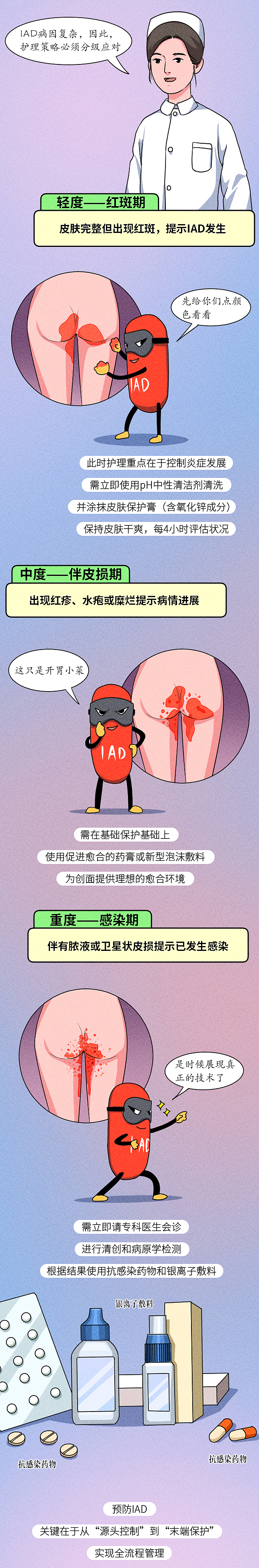 条漫设计 | ICU 里的“隐形杀手”(健康科普)(图ZNDAyODM4MDUy) - 中/长篇漫画 - 站酷设计师小清SJQing原创素材 - 站酷ZCOOL