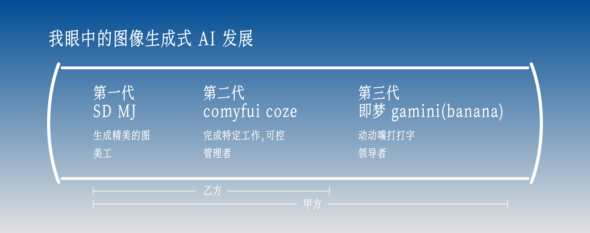 面对AI，设计师的九死一生（图ZMTU0MzI1NTY=） - 观点 - 站酷设计师卖设计治病原创素材 - 站酷ZCOOL