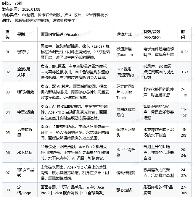 2026 影石 Ace Pro 2《光影双芯，极限觉醒》（图ZNDAyODc2OTUy） - 电子产品 - 站酷设计师东郎君子原创素材 - 站酷ZCOOL