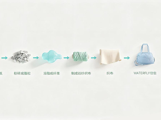 ENJOY YOUR LIFE：WATERFLY运动包品牌，东方智慧解锁当代轻质生活