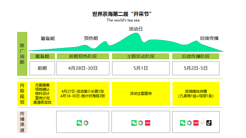 2024茶叶开采节暨文旅创意园开园仪式活动方案（图ZNDAyOTI1Njgw） - 文案/策划 - 站酷设计师精英策划圈可分享原创素材 - 站酷ZCOOL