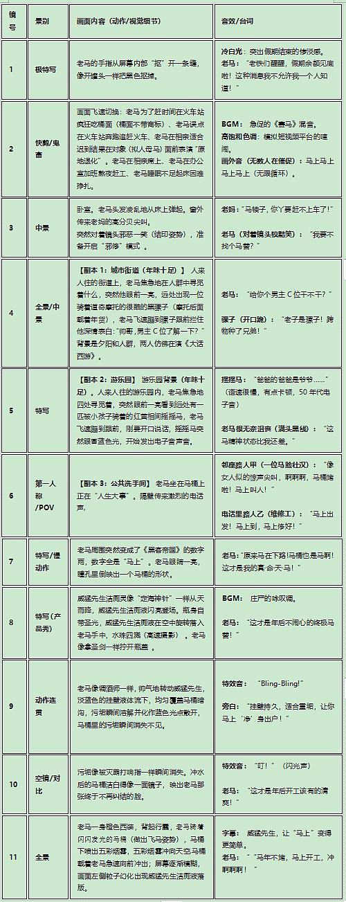 2026威猛先生洁厕液《马不停蹄：老马的马年净化论》（图ZNDAyOTQzNjEy） - 生活用品 - 站酷设计师东郎君子原创素材 - 站酷ZCOOL