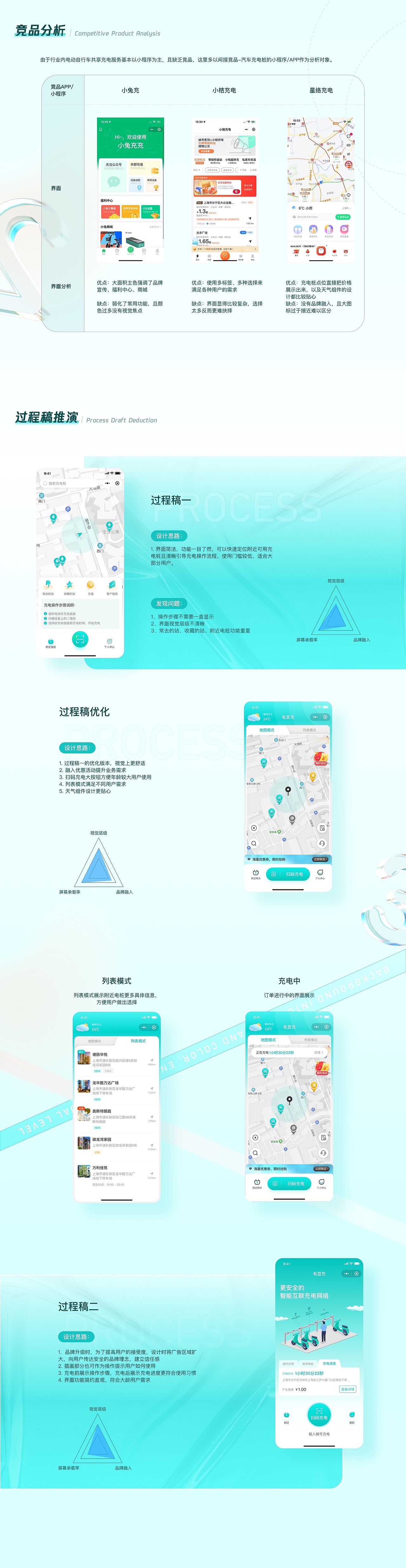 UI设计作品集（图ZNDAyOTUyMzky） - APP界面 - 站酷设计师咕噜咕噜mt原创素材 - 站酷ZCOOL
