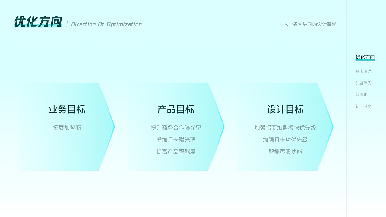 UI设计作品集（图ZNDAyOTUyNDAw） - APP界面 - 站酷设计师咕噜咕噜mt原创素材 - 站酷ZCOOL