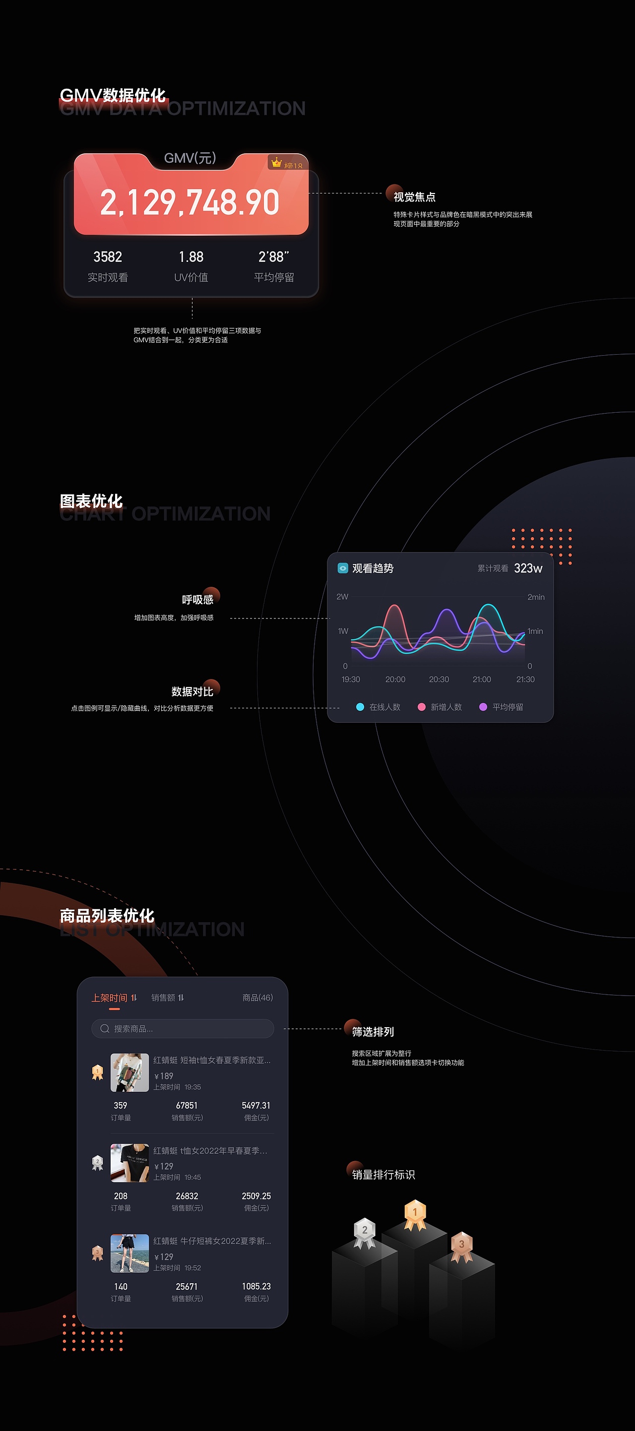 UI设计作品集（图ZNDAyOTUyNDMy） - APP界面 - 站酷设计师咕噜咕噜mt原创素材 - 站酷ZCOOL