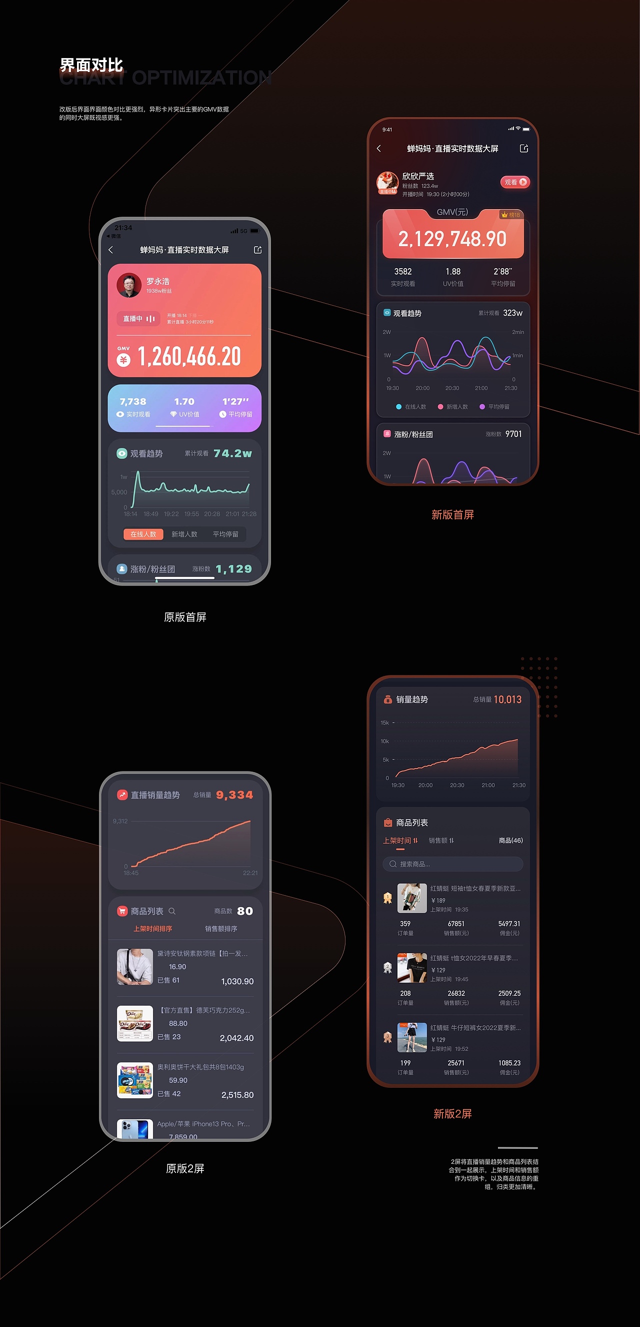 UI设计作品集（图ZNDAyOTUyNDM2） - APP界面 - 站酷设计师咕噜咕噜mt原创素材 - 站酷ZCOOL