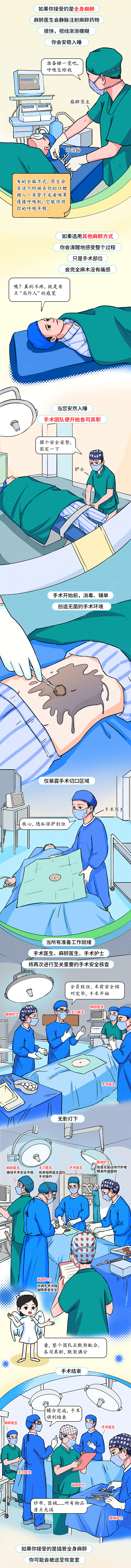 条漫设计 | 探秘手术室之旅(健康科普)(图ZNDAyOTUyODc2) - 中/长篇漫画 - 站酷设计师小清SJQing原创素材 - 站酷ZCOOL