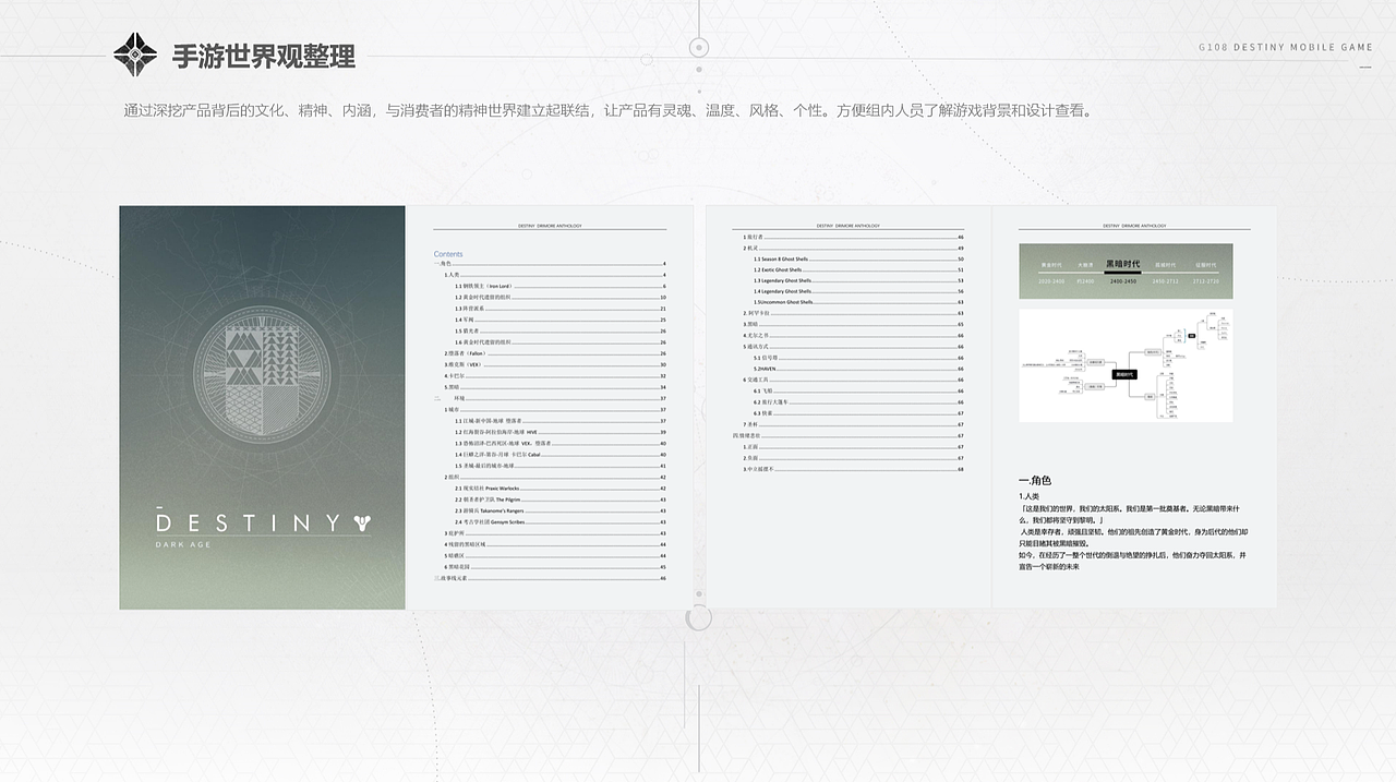 DESTINY手游（图ZNDAyOTU4OTY4） - 游戏UI - 站酷设计师萌萌子m原创素材 - 站酷ZCOOL