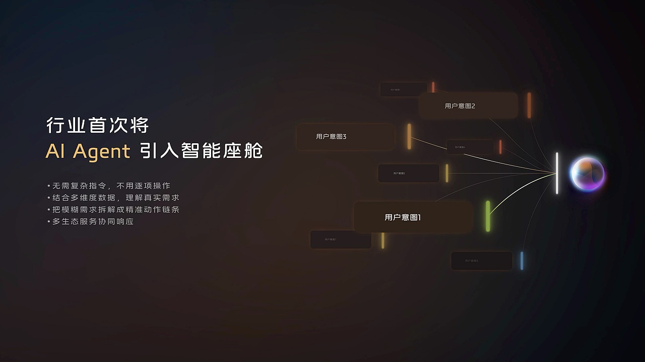 「智己汽车」智己L6 workshop（图ZNDAyOTY3MzUy） - PPT/Keynote - 站酷设计师Bbin_Design原创素材 - 站酷ZCOOL