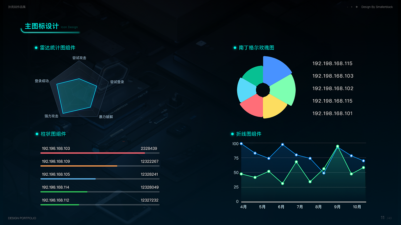 UI/UX作品集 | B端系统 · 大屏可视化 ·AIGC辅助设计(图ZNDAzMDIyNTQ0) - 软件界面 - 站酷设计师miqiong原创素材 - 站酷ZCOOL