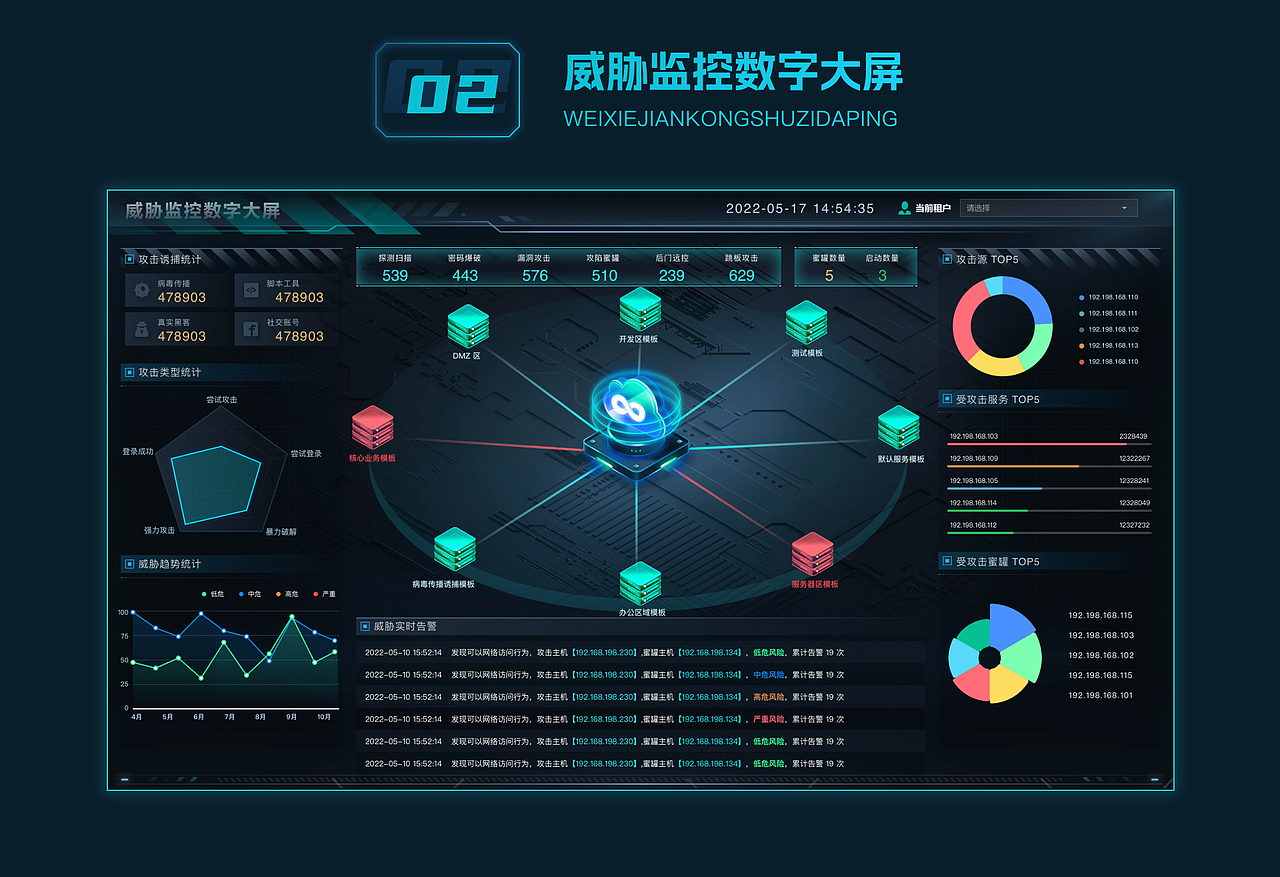 UI/UX作品集 | B端系统 · 大屏可视化 ·AIGC辅助设计(图ZNDAzMDIyNTM2) - 软件界面 - 站酷设计师miqiong原创素材 - 站酷ZCOOL