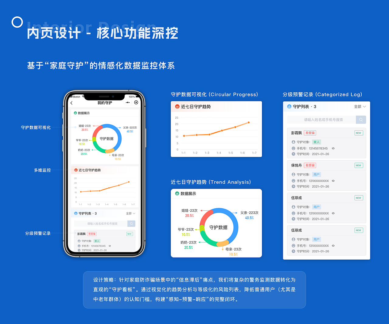 UI/UX作品集 | B端系统 · 大屏可视化 ·AIGC辅助设计(图ZNDAzMDIyNjIw) - 软件界面 - 站酷设计师miqiong原创素材 - 站酷ZCOOL