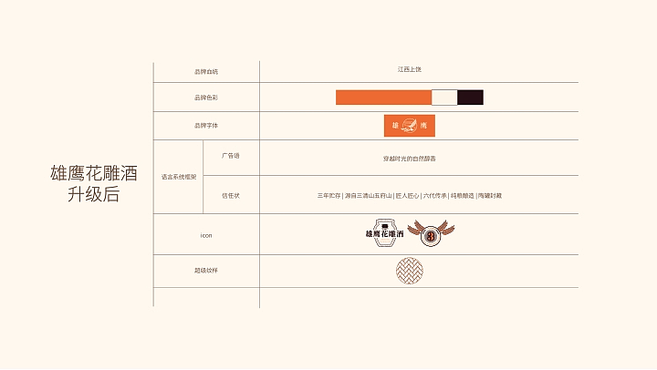 江西鱼鹰调味粮油酱油品牌全线产品包装设计（图ZNDAzMDU2MzI4） - 包装 - 站酷设计师设计师杨慧斌原创素材 - 站酷ZCOOL