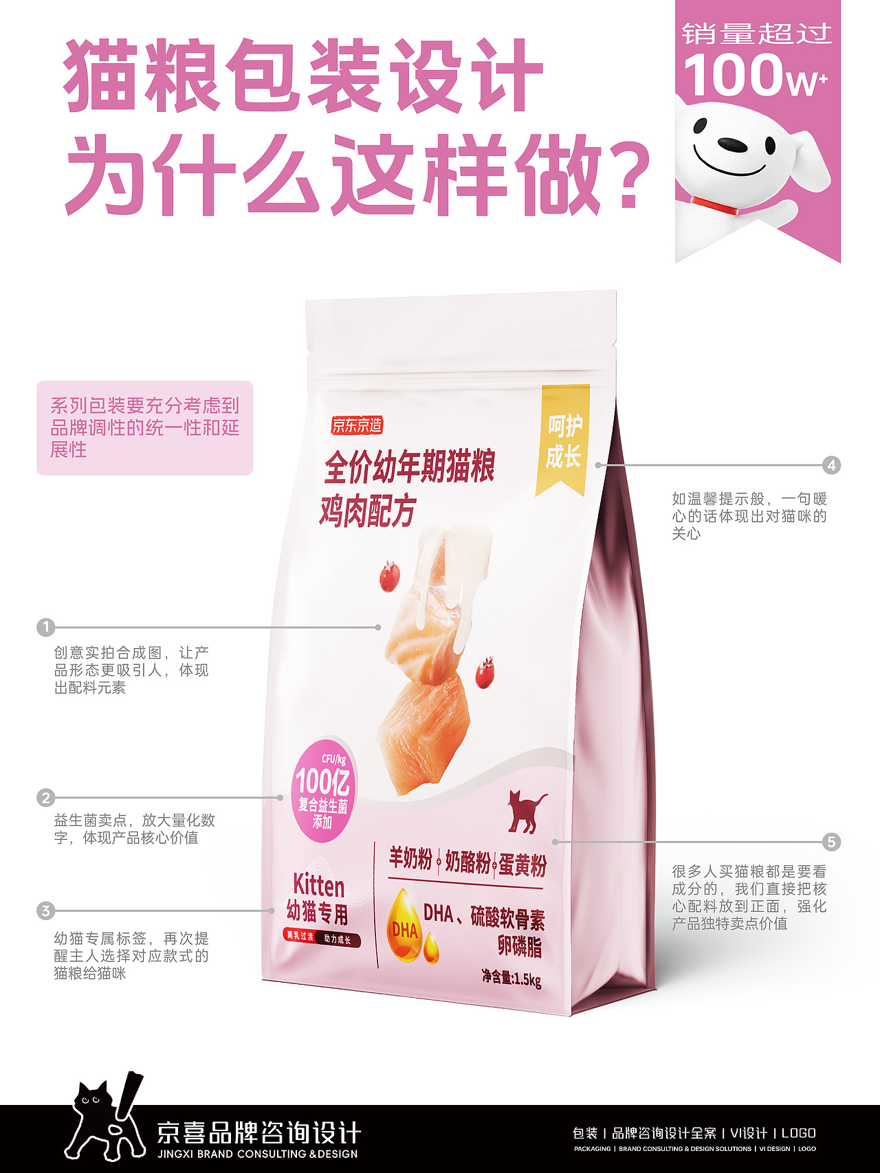 销量超过100w+的「京东京造」猫粮包装设计（图ZNDAzMDY0MDMy） - 包装 - 站酷设计师京喜品牌咨询设计原创素材 - 站酷ZCOOL