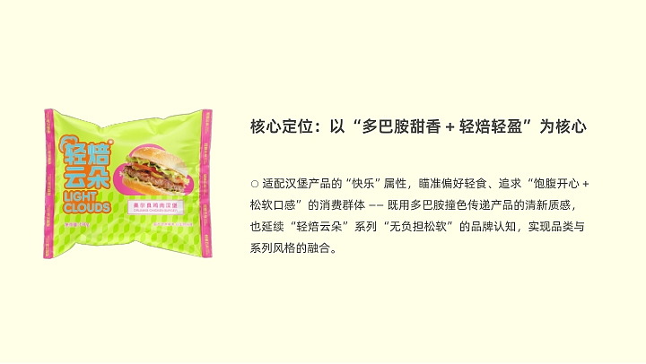 轻焙云朵·烘焙品牌全线产品包装设计（图ZNDAzMDY0ODQw） - 包装 - 站酷设计师设计师杨慧斌原创素材 - 站酷ZCOOL