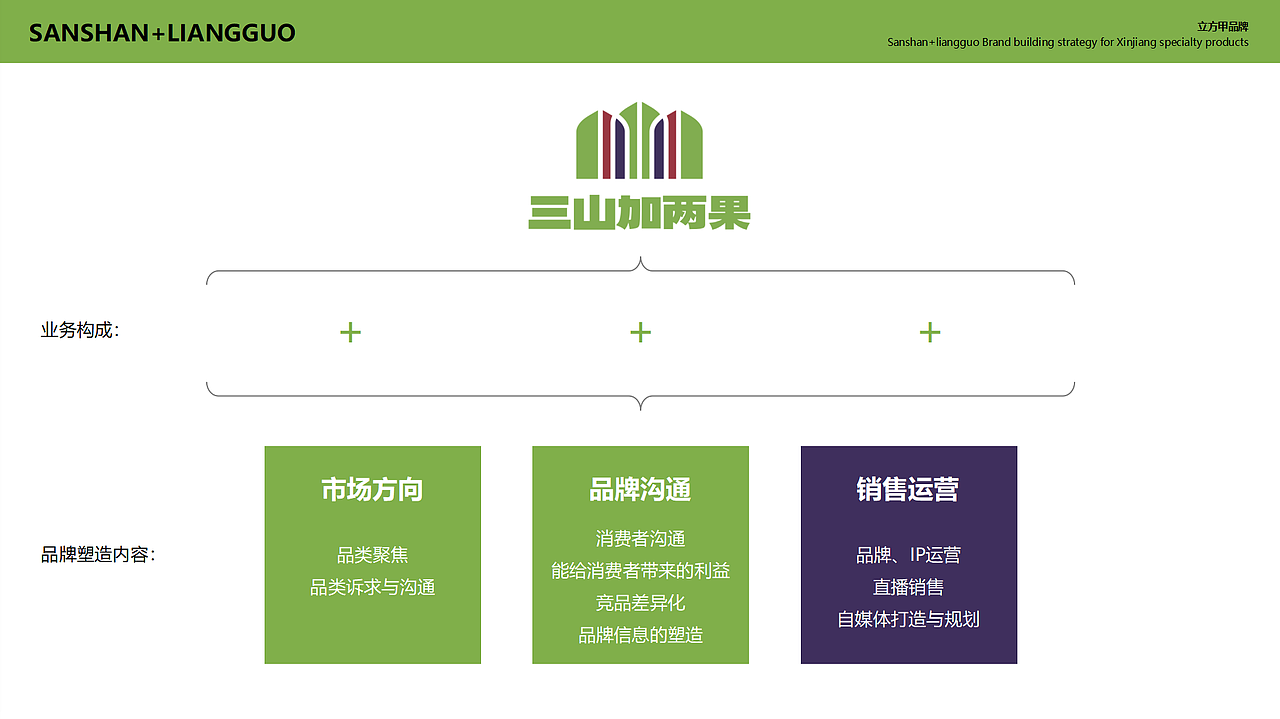 立方甲品牌全案设计：三山加两果新疆特产店（图ZNDAzMDY3MDM2） - 品牌 - 站酷设计师立方甲设计原创素材 - 站酷ZCOOL