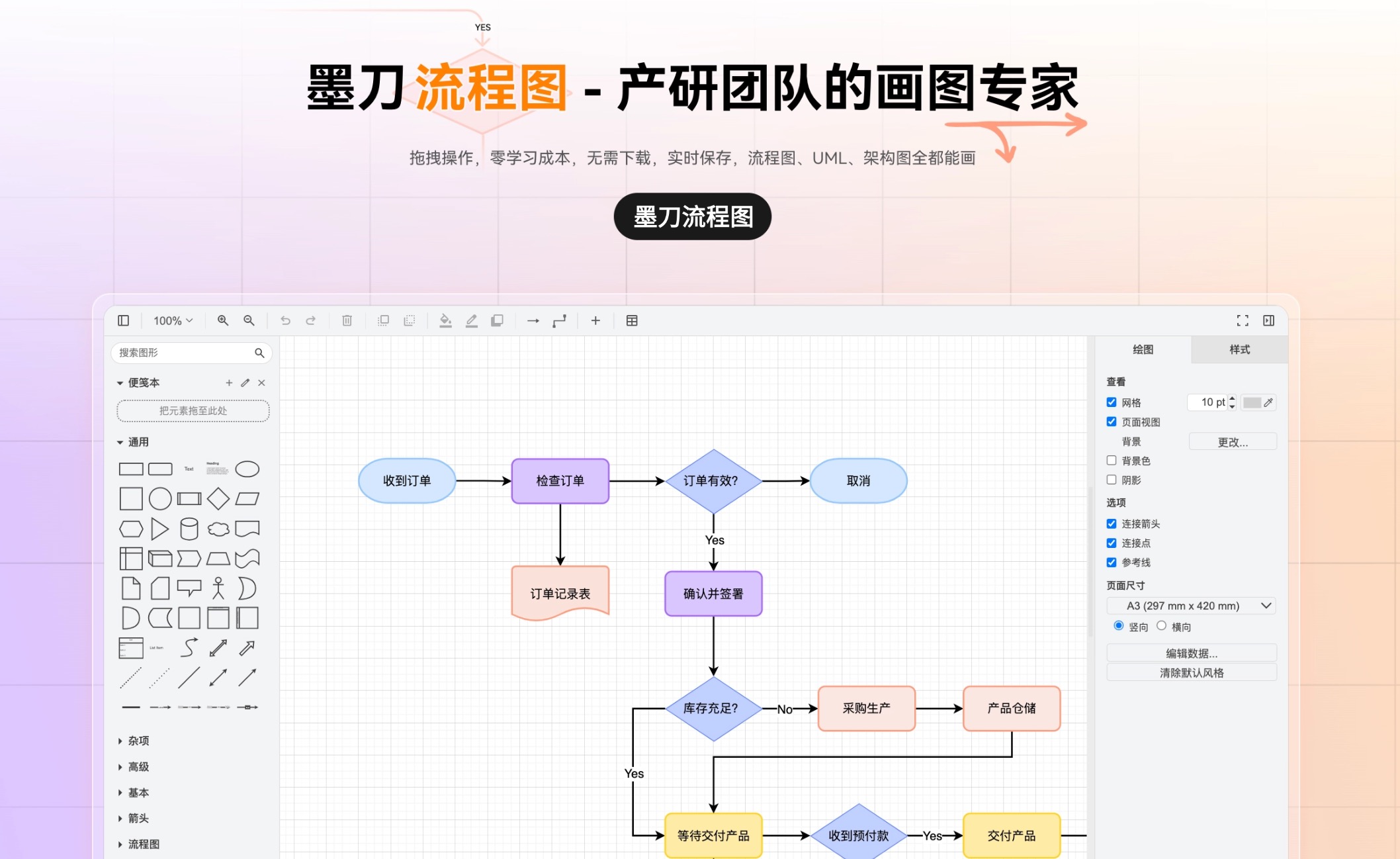 别只把墨刀当原型工具，UI设计与D2C代码生成一体化解析（图ZMTU0NDE3MzY=） - 评测 - 站酷设计师墨刀modao原创素材 - 站酷ZCOOL
