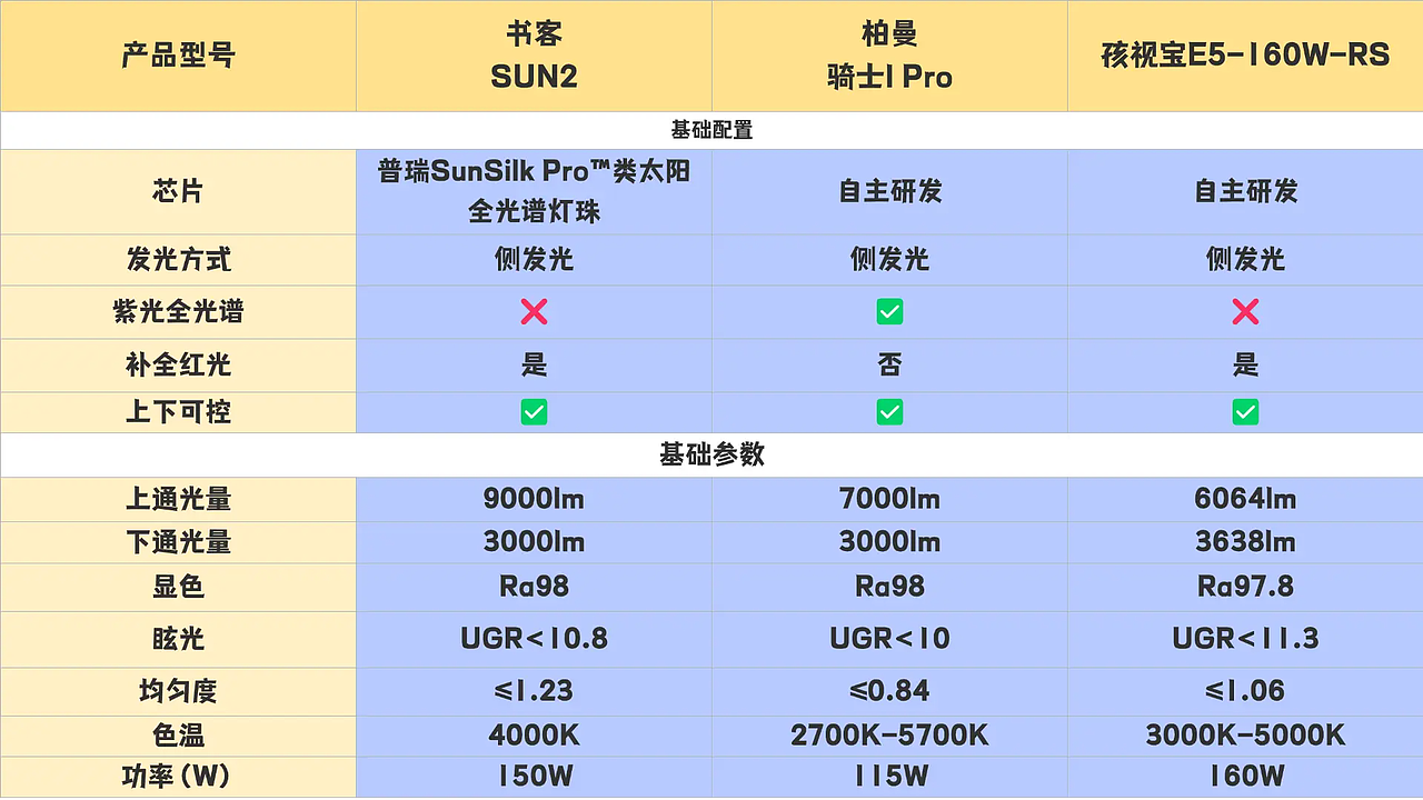 孩视宝大路灯值得买吗？护眼灯巅峰测评对战（图ZNDAzMTE3MDky） - 家装设计 - 站酷设计师不会去取名字原创素材 - 站酷ZCOOL
