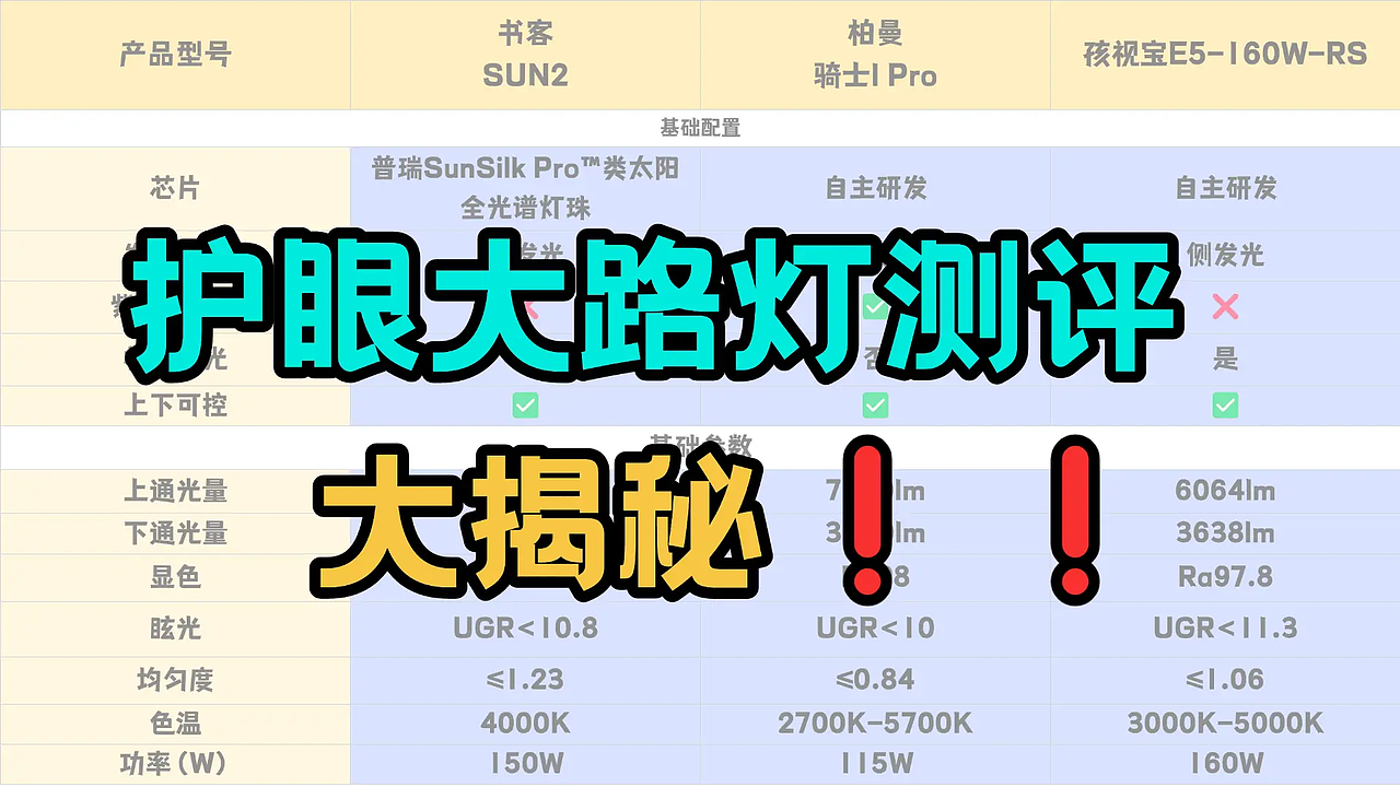 孩视宝大路灯值得买吗？护眼灯巅峰测评对战（图ZNDAzMTE3MDc2） - 家装设计 - 站酷设计师不会去取名字原创素材 - 站酷ZCOOL