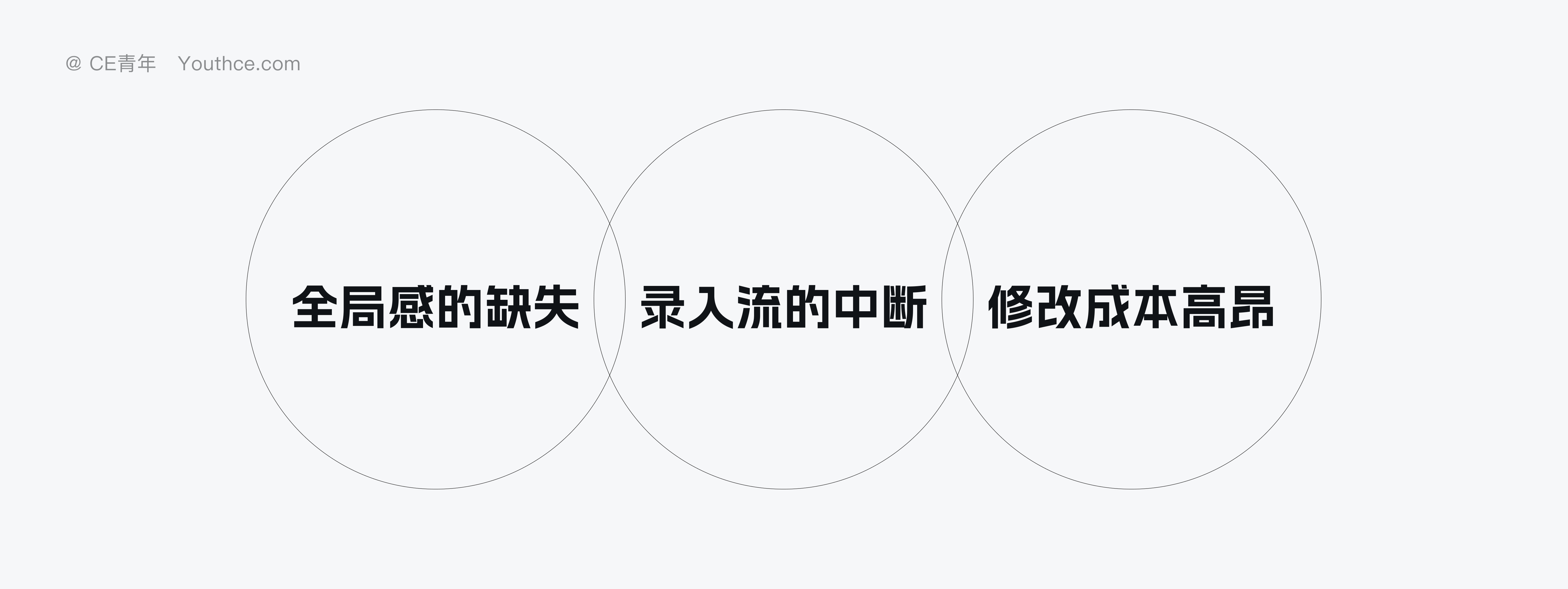 为什么 B 端产品的步骤条表单越来越少（图ZMTU0NDM0NjQ=） - 观点 - 站酷设计师CE青年原创素材 - 站酷ZCOOL