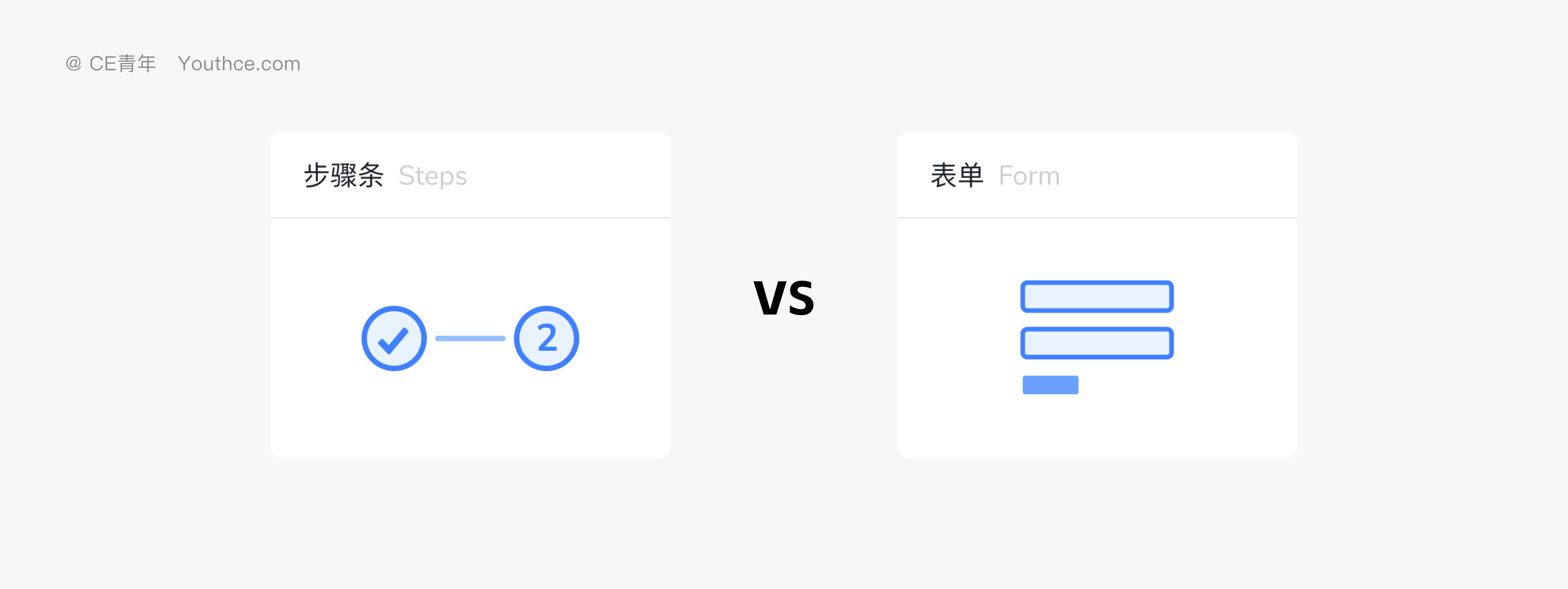 为什么 B 端产品的步骤条表单越来越少（图ZMTU0NDM0NjA=） - 观点 - 站酷设计师CE青年原创素材 - 站酷ZCOOL