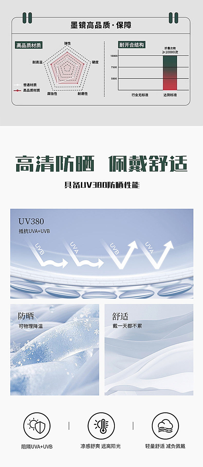 眼镜详情页系列展示1（图ZNDAzMTY2Njgw） - 电商 - 站酷设计师小晴天加油原创素材 - 站酷ZCOOL