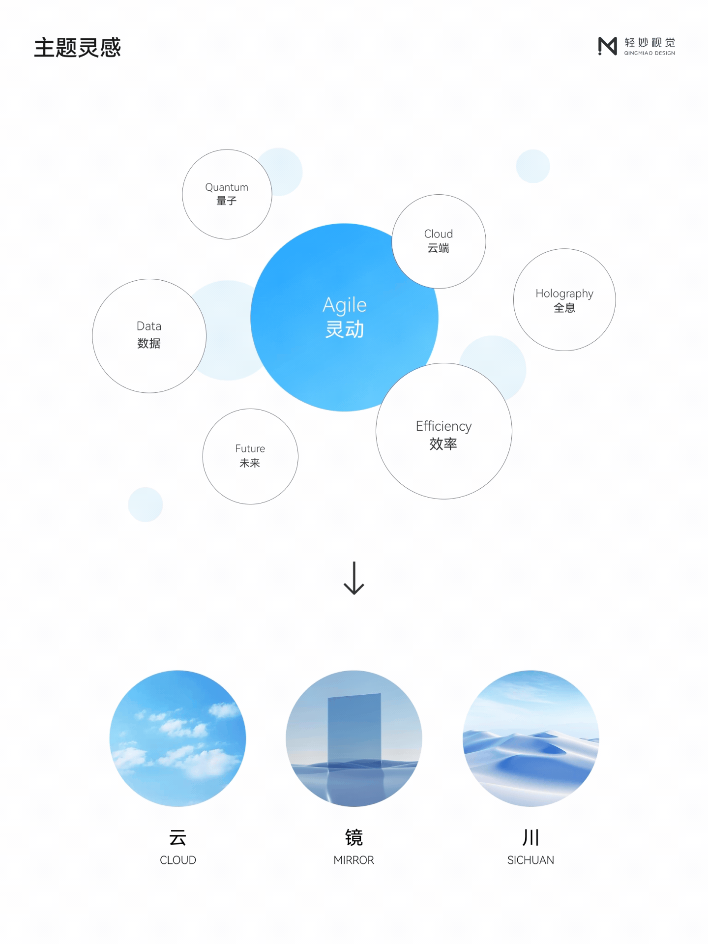 🎨 安卓平板主题UI设计（图ZNDAzMTc4OTY0） - 主题/皮肤 - 站酷设计师轻妙设计原创素材 - 站酷ZCOOL