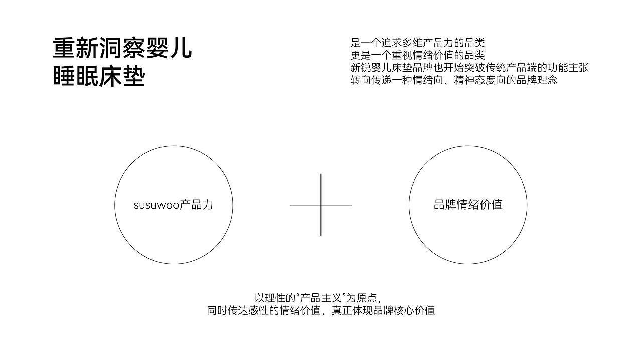susuwoo品牌设计|婴幼儿床垫品牌（图ZNDAzMTc5NzU2） - 品牌 - 站酷设计师娜公子包装设计原创素材 - 站酷ZCOOL