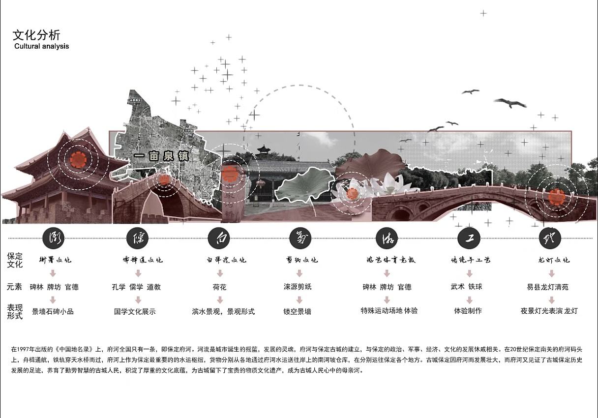 滨水景观公园设计/方案/效果图/分析图/环艺（图ZNDAzMjA1ODIw） - 景观设计 - 站酷设计师韋环艺设计可接原创素材 - 站酷ZCOOL