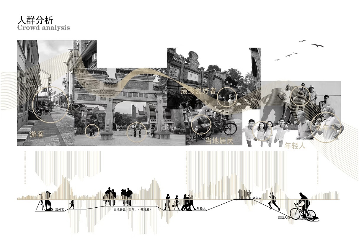 拼貼風(fēng)分析圖/效果圖/作品集/分析推演（圖ZNDAzMjA1ODgw） - 景觀設(shè)計(jì) - 站酷設(shè)計(jì)師韋環(huán)藝設(shè)計(jì)可接原創(chuàng)素材 - 站酷ZCOOL