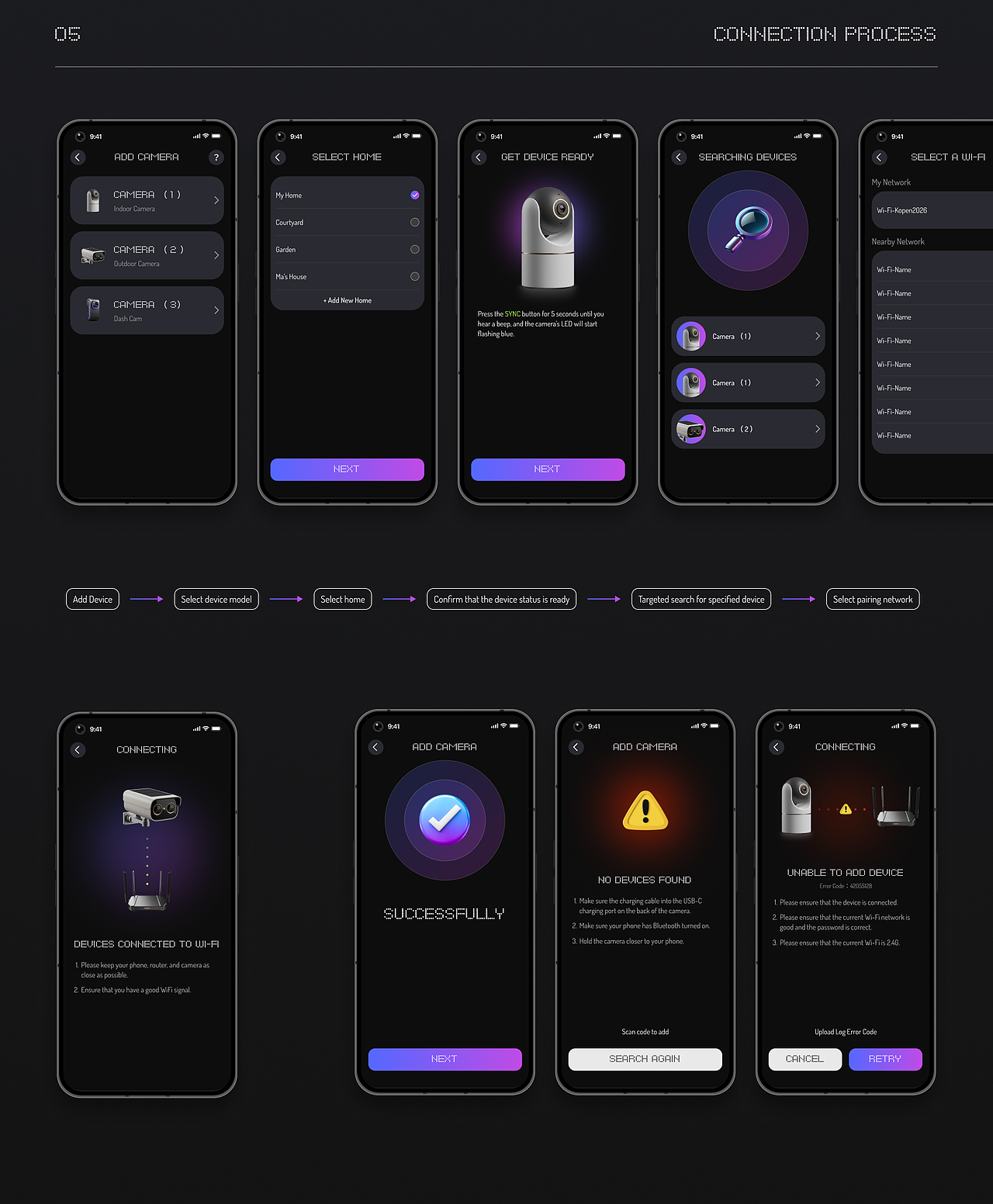 Security Camera UI kit（图ZNDAzMjIwNzk2） - APP界面 - 站酷设计师kopenLi原创素材 - 站酷ZCOOL