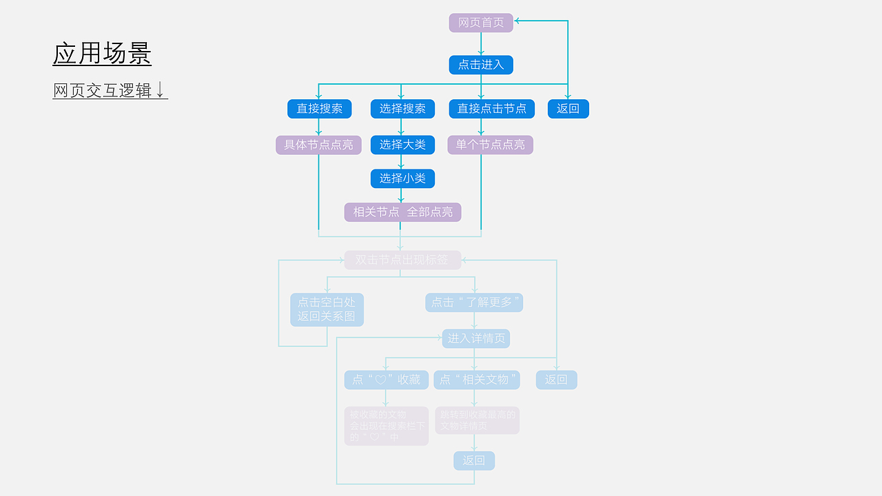 知识图谱设计——南汉二陵博物馆文物知识图谱构建专题（图ZNDAzMjQ3NDUy） - 交互/UE - 站酷设计师chabinger原创素材 - 站酷ZCOOL