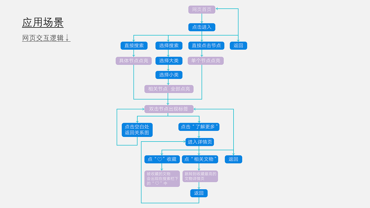 知识图谱设计——南汉二陵博物馆文物知识图谱构建专题（图ZNDAzMjQ3NDY0） - 交互/UE - 站酷设计师chabinger原创素材 - 站酷ZCOOL