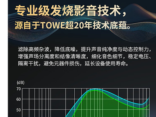 双滤波净化插座详情页UI设计