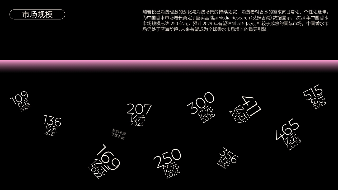 香水品牌全案（图ZNDAzMjcwNTA4） - 品牌 - 站酷设计师江定原创素材 - 站酷ZCOOL