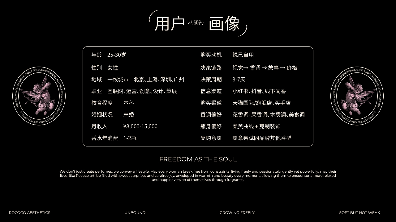 香水品牌全案（图ZNDAzMjcwNTMy） - 品牌 - 站酷设计师江定原创素材 - 站酷ZCOOL