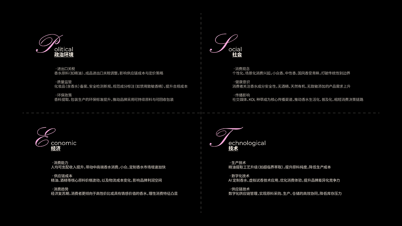 香水品牌全案（图ZNDAzMjcwMzY0） - 品牌 - 站酷设计师江定原创素材 - 站酷ZCOOL