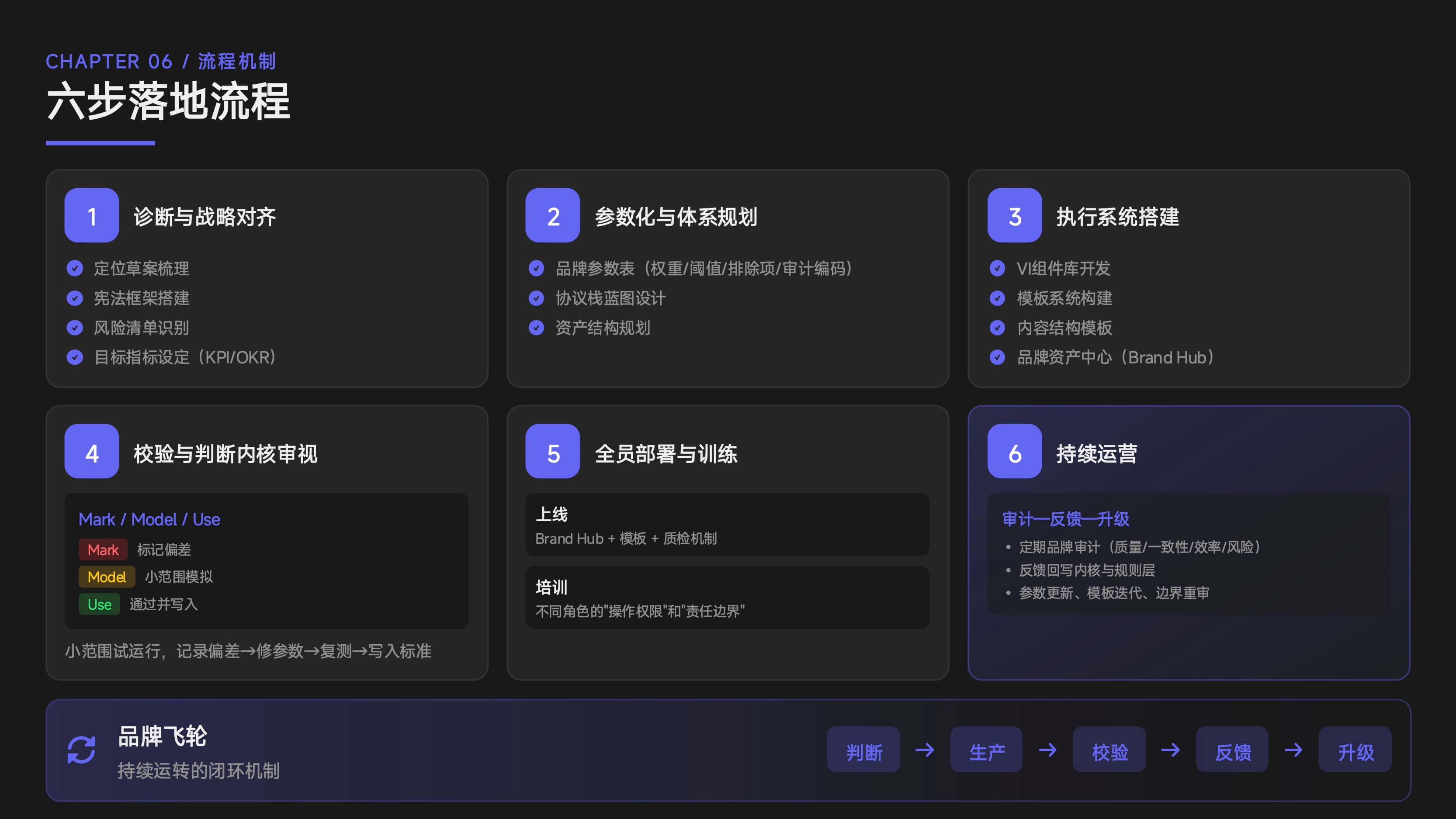 AI 时代设计师的成长路径：不是转行，而是结构升级（图ZMTU0NDc1NTI=） - 观点 - 站酷设计师心铭舍品牌设计原创素材 - 站酷ZCOOL