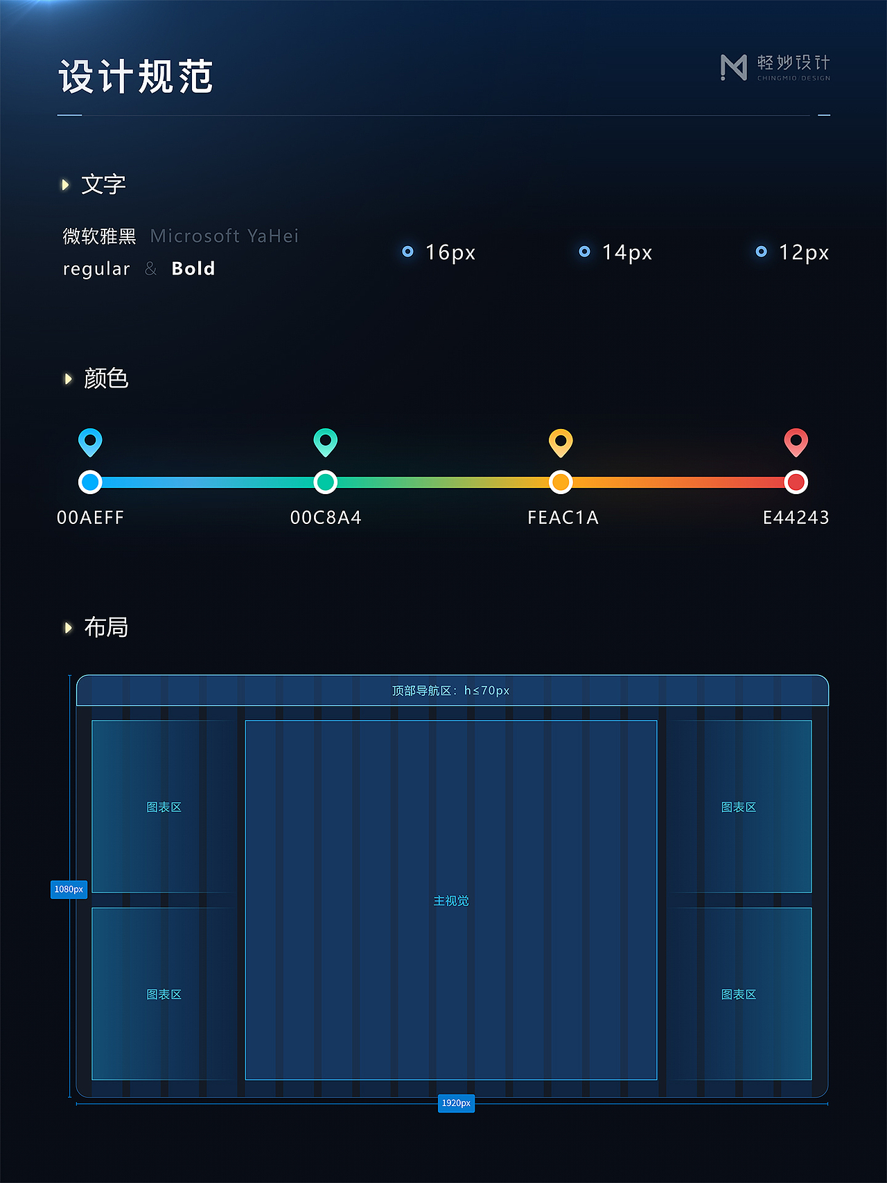 🚀 智能运维管理平台（图ZNDAzMzUxMTM2） - 软件界面 - 站酷设计师轻妙设计原创素材 - 站酷ZCOOL