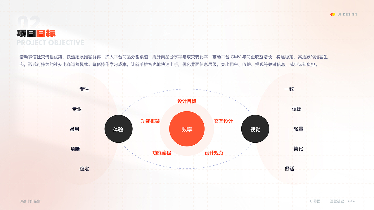 商云购小程序界面设计（图ZNDAzMzcyNjMy） - APP interface - 站酷设计师zoeoo原创素材 - 站酷ZCOOL