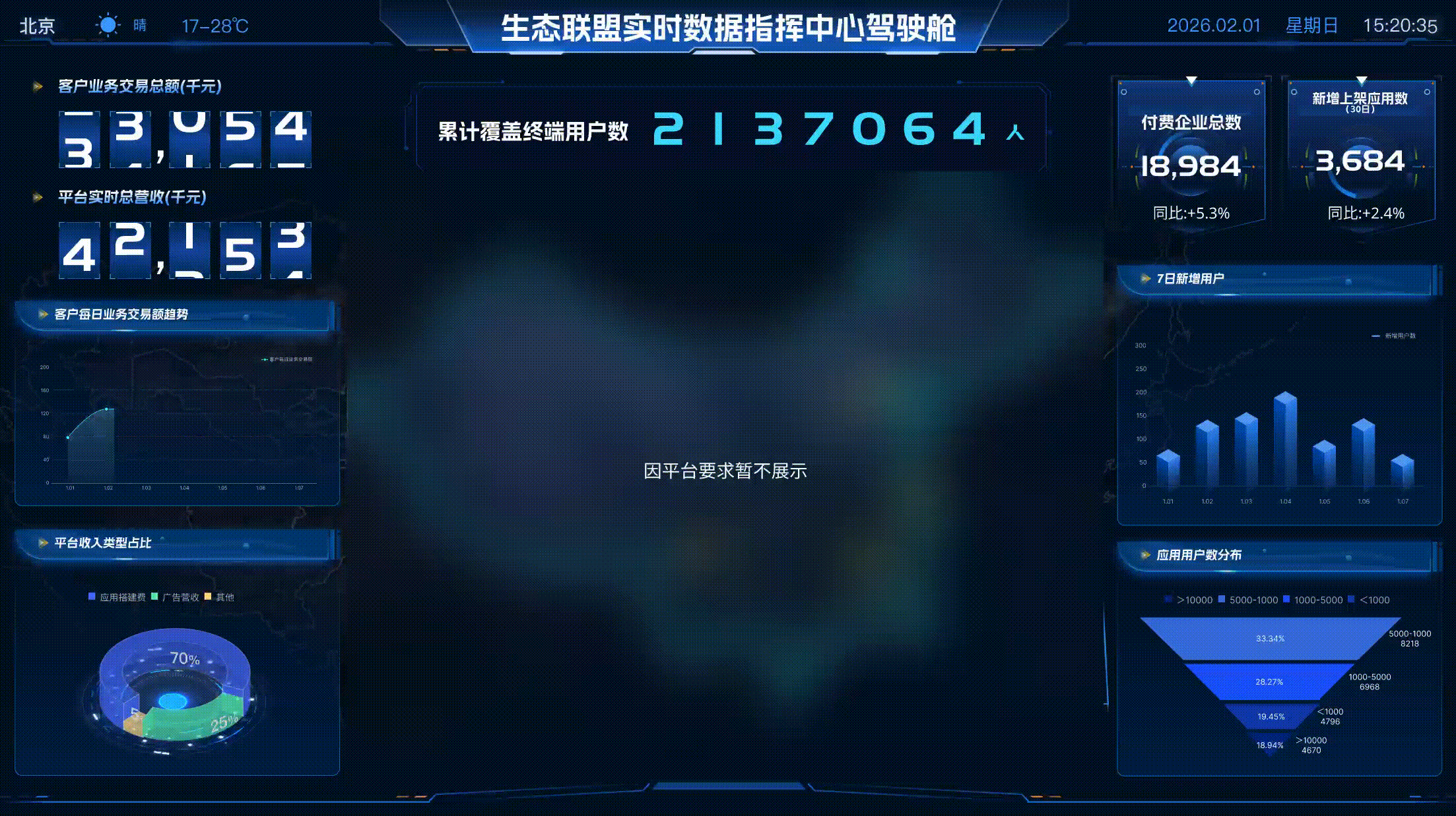 可视化数据大屏（图ZNDAzMzc1Mjg4） - 其他网页 - 站酷设计师苏小鱼Cynthia原创素材 - 站酷ZCOOL